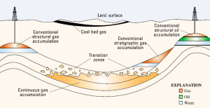 gasformation
