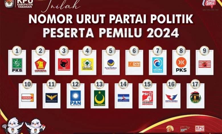Kpu Tetapkan 17 Nomor Urut Parpol Peserta Pemilu 2024 Barometer Bali