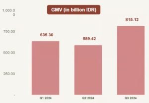 Grafik Pertumbuhan Pasar Kategori Pelembap Wajah