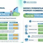 Permintaan Melemah, Harga Properti Komersial Bali Terkoreksi pada Triwulan I 2026