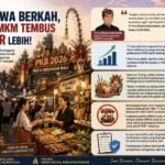 Transaksi UMKM di PKB 2026 Tembus Rp1,7 Miliar dalam 10 Hari, Kuliner Jadi Primadona