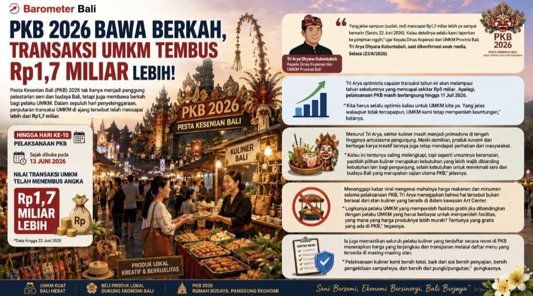 Transaksi UMKM di PKB 2026 Tembus Rp1,7 Miliar dalam 10 Hari, Kuliner Jadi Primadona