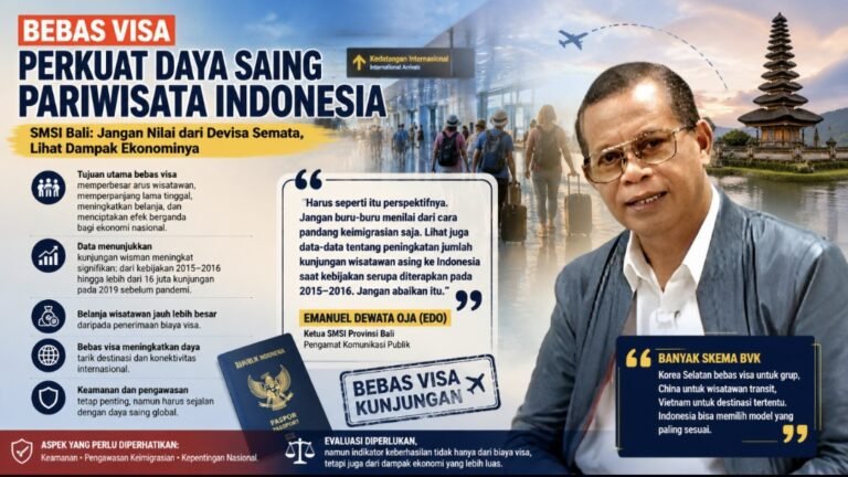 Usulan Evaluasi Bebas Visa Picu Pro-Kontra, Edo: Jangan Hanya Ukur dari Devisa