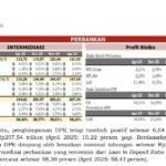 OJK: Sektor Jasa Keuangan Bali Tetap Solid, Kredit Investasi dan Pariwisata Tumbuh Positif