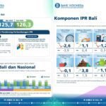 Optimisme Penjualan Ritel Bali Tetap Terjaga, Hari Raya dan Pariwisata Jadi Pendorong Utama