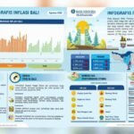 Inflasi Bali Agustus 2026 Capai 0,61 Persen, BI Pastikan Tetap dalam Rentang Sasaran