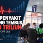 Biaya Penyakit Jantung Tembus Rp100 Triliun, BPJS Kesehatan Ajak Warga Rutin Skrining